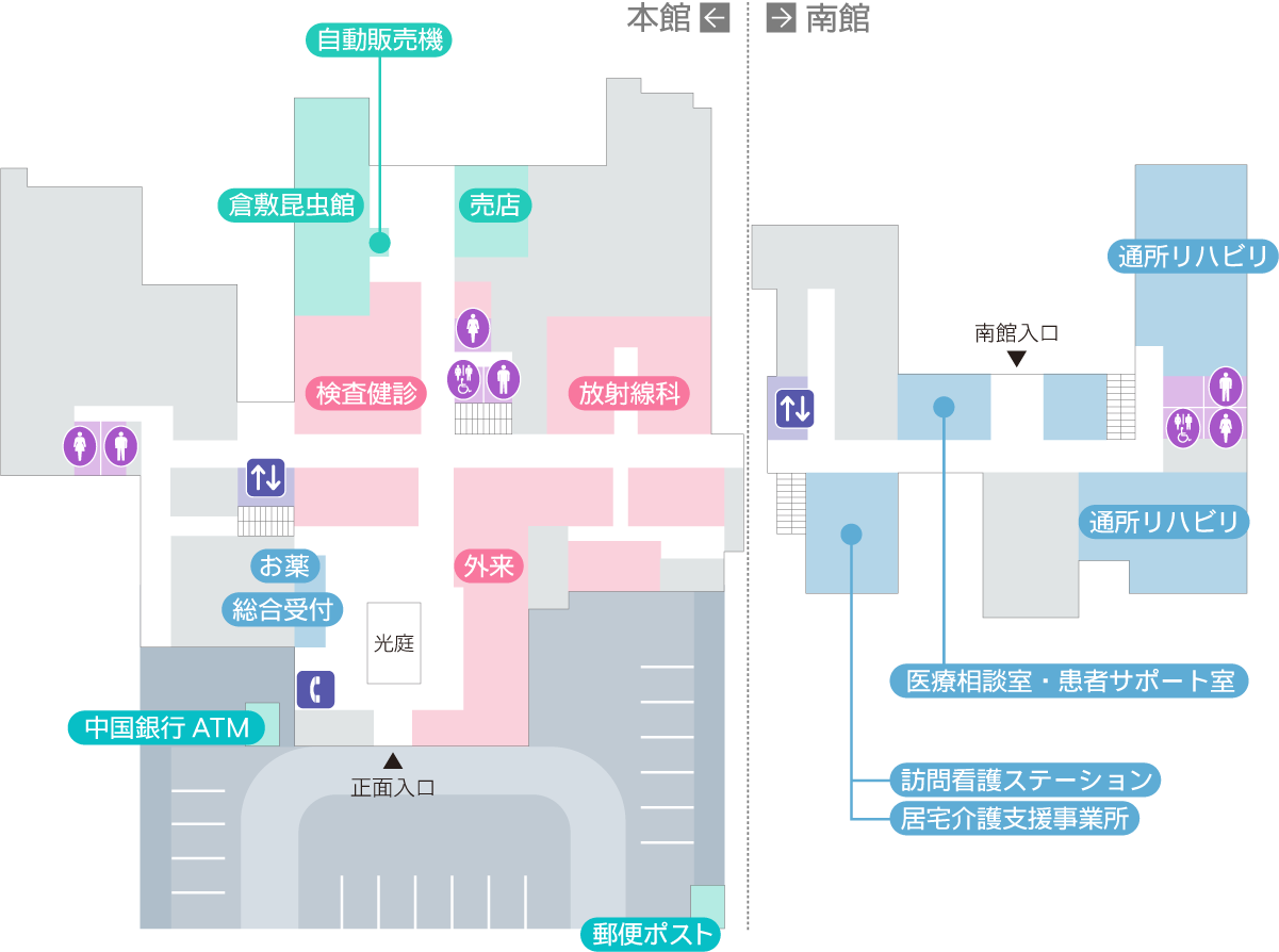 1階